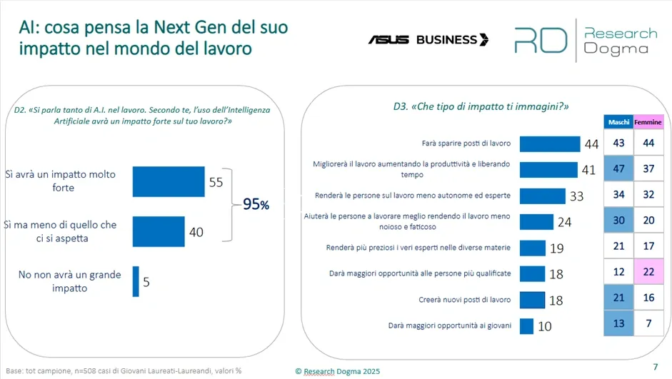 Fonte: ASUS Business