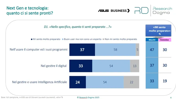 Fonte: ASUS Business
