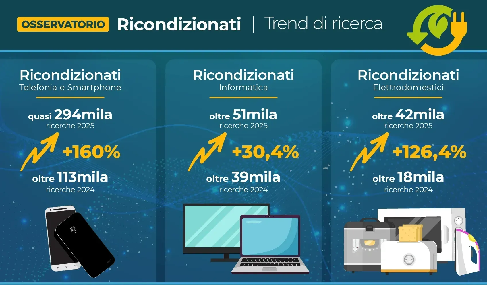 Fonte dati: Trovaprezzi.it Periodo di riferimento: gennaio - agosto 2025 vs 2024