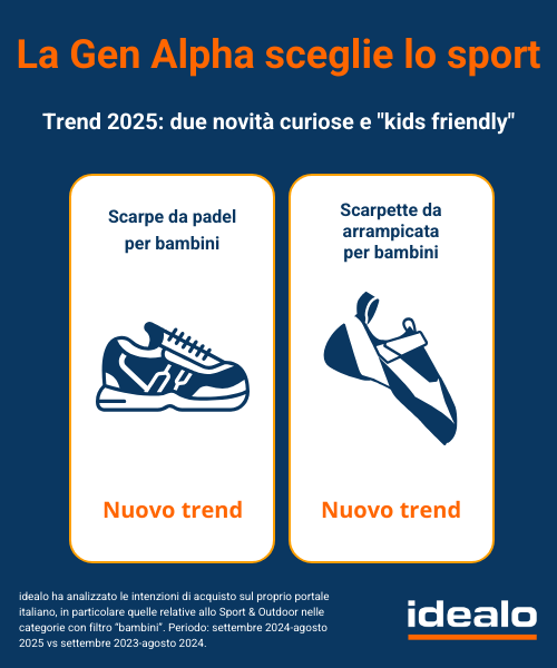 Fonte Idealo: nuovi trend nelle ricerche online