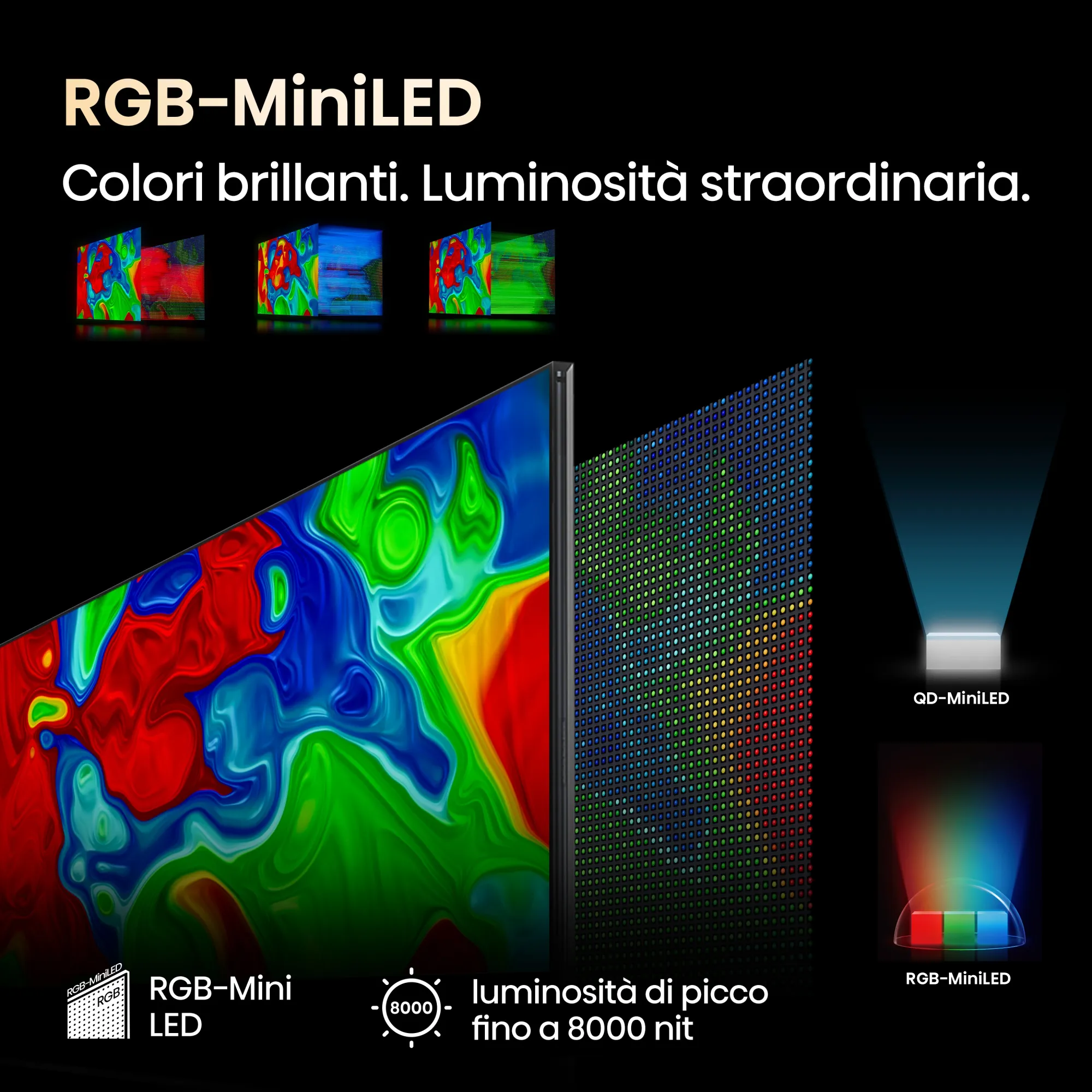 La tecnologia RGB MiniLED, che ridefinisce la resa dei colori sullo schermo