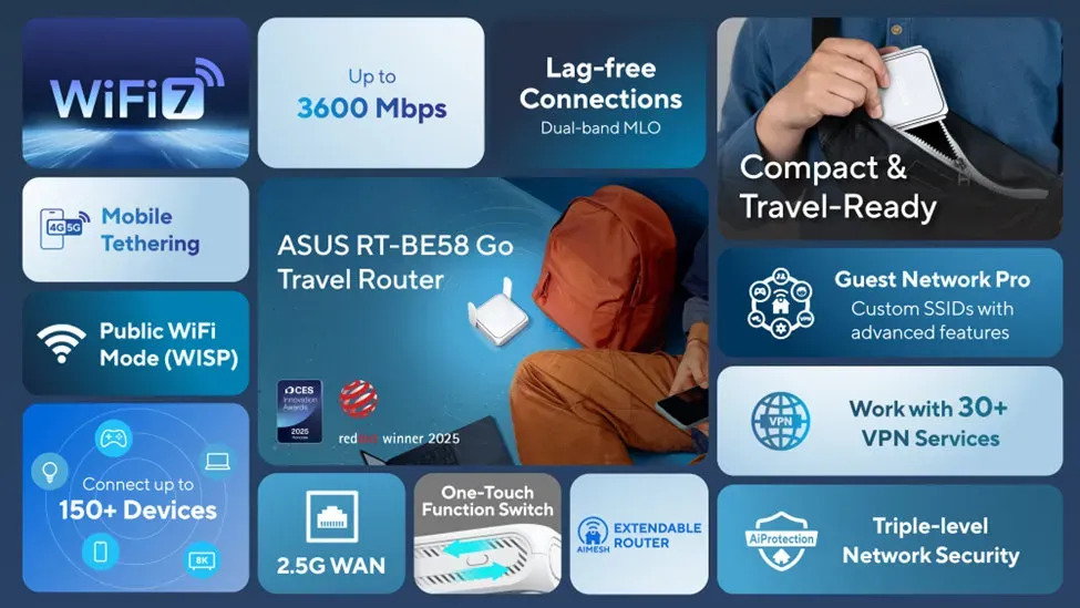 ASUS: annunciato il router WiFi 7 da viaggio RT-BE58 Go