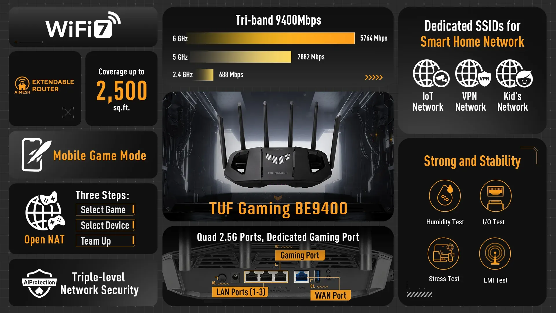 Le caratteristiche principali del router Asus Tuf Gaming BE9400